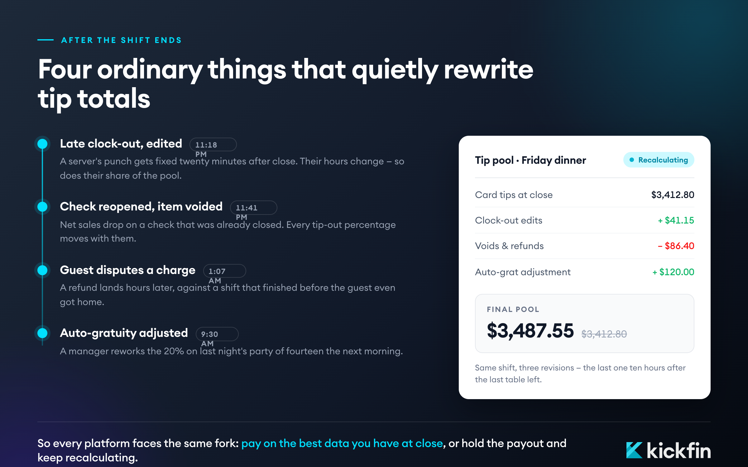 Why tip totals can change after a shift ends — late clock-outs, voids, and refunds feeding back into tip math